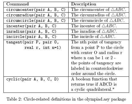 Olympiad2.gif