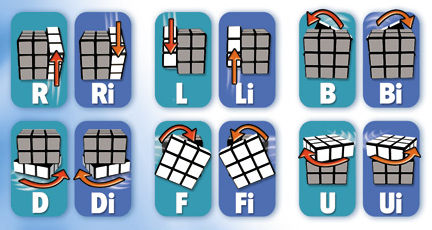 Process for solving a rubik's cube 