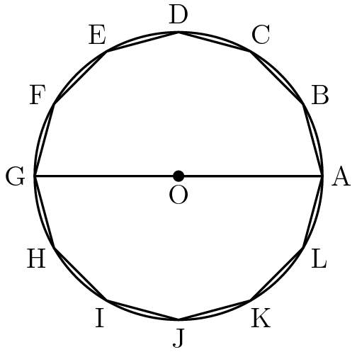 [asy] for(int i = 0; i <= 11; ++i) { draw(dir(360/12*i)--dir(360/12*(i + 1))); } pair A,B,C,D,E,F,G,H,I,J,K,L; A=dir(360/12*0); B=dir(360/12*1); C=dir(360/12*2); D=dir(360/12*3); E=dir(360/12*4); F=dir(360/12*5); G=dir(360/12*6); H=dir(360/12*7); I=dir(360/12*8); J=dir(360/12*9); K=dir(360/12*10); L=dir(360/12*11); label("A",A,dir(0)); label("B",B,dir(30)); label("C",C,dir(60)); label("D",D,dir(90)); label("E",E,dir(120)); label("F",F,dir(150)); label("G",G,dir(180)); label("H",H,dir(210)); label("I",I,dir(240)); label("J",J,dir(270)); label("K",K,dir(300)); label("L",L,dir(330)); draw(dir(360/12*0)--dir(360/12*6)); dot((dir(360/12*0)+dir(360/12*6))/2); pair O = (dir(360/12*0)+dir(360/12*6))/2; label("O",O,S); draw(A--O); draw(Circle(O,1)); [/asy]