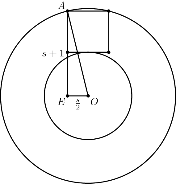 [asy] unitsize(15mm); defaultpen(linewidth(.8pt)+fontsize(10pt)); dotfactor=4;  real a=1; real b=2; pair O=(0,0); pair A=(-(sqrt(19)-2)/5,1); pair B=((sqrt(19)-2)/5,1); pair C=((sqrt(19)-2)/5,1+2(sqrt(19)-2)/5); pair D=(-(sqrt(19)-2)/5,1+2(sqrt(19)-2)/5); pair E=(-(sqrt(19)-2)/5,0); path inner=Circle(O,a); path outer=Circle(O,b); draw(outer); draw(inner); draw(A--B--C--D--cycle);  draw(O--D--E--cycle);  label("$A$",D,NW); label("$E$",E,SW); label("$O$",O,SE); label("$s+1$",(D--E),W); label("$\frac{s}{2}$",(E--O),S);  pair[] ps={A,B,C,D,E,O}; dot(ps); [/asy]