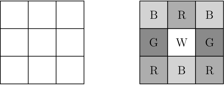 [asy] size(8cm); pen grey1, grey2, grey3; grey1 = RGB(211, 211, 211); grey2 = RGB(173, 173, 173); grey3 = RGB(138, 138, 138);  for(int i = 0; i < 4; ++i) { draw((i, 0)--(i, 3)); draw((0, i)--(3, i)); }  filldraw((5, 3)--(6, 3)--(6, 2)--(5, 2)--cycle, grey1); label('B', (5.5, 2.5)); filldraw((6, 3)--(7, 3)--(7, 2)--(6, 2)--cycle, grey2); label('R', (6.5, 2.5)); filldraw((7, 3)--(8, 3)--(8, 2)--(7, 2)--cycle, grey1); label('B', (7.5, 2.5)); filldraw((5, 2)--(6, 2)--(6, 1)--(5, 1)--cycle, grey3); label('G', (5.5, 1.5)); filldraw((6, 2)--(7, 2)--(7, 1)--(6, 1)--cycle, white); label('W', (6.5, 1.5)); filldraw((7, 2)--(8, 2)--(8, 1)--(7, 1)--cycle, grey3); label('G', (7.5, 1.5)); filldraw((5, 1)--(6, 1)--(6, 0)--(5, 0)--cycle, grey2); label('R', (5.5, 0.5)); filldraw((6, 1)--(7, 1)--(7, 0)--(6, 0)--cycle, grey1); label('B', (6.5, 0.5)); filldraw((7, 1)--(8, 1)--(8, 0)--(7, 0)--cycle, grey2); label('R', (7.5, 0.5)); [/asy]