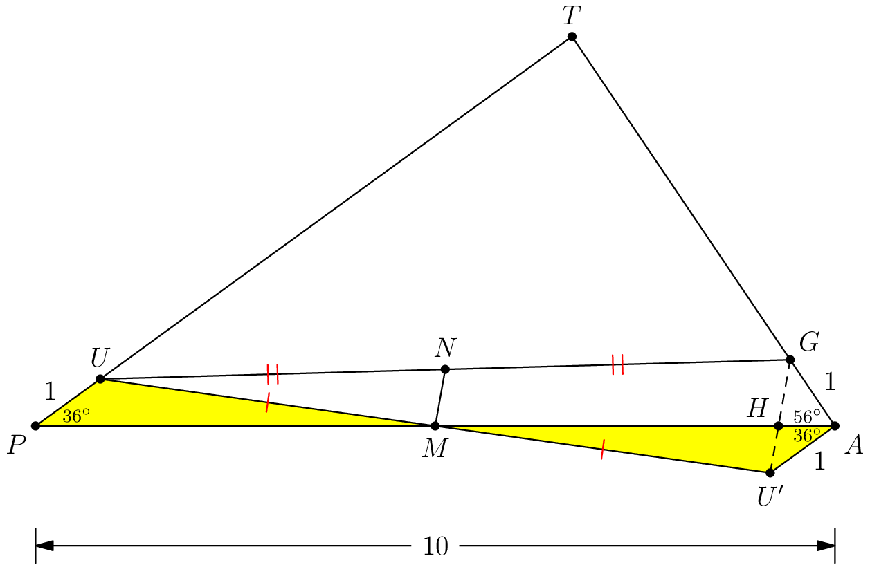 [asy] /* Made by MRENTHUSIASM */ size(375);  pair P, A, T, U, G, M, N, U1, H; P = origin; A = (10,0); U = intersectionpoint(Circle(P,1),P--P+2*dir(36)); G = intersectionpoint(Circle(A,1),A--A+2*dir(180-56)); T = extension(P,U,A,G); M = midpoint(P--A); N = midpoint(U--G); U1 = rotate(180,M)*U; H = intersectionpoint(P--A,G--U1); fill(U--P--M--cycle^^M--U1--A--cycle,yellow); dot("$P$",P,1.5*SW,linewidth(4)); dot("$A$",A,1.5*SE,linewidth(4)); dot("$U$",U,1.5*(0,1),linewidth(4)); dot("$G$",G,1.5*NE,linewidth(4)); dot("$T$",T,1.5*(0,1),linewidth(4)); dot("$M$",M,1.5*S,linewidth(4)); dot("$N$",N,1.5*(0,1),linewidth(4)); dot("$U'$",U1,1.5*S,linewidth(4)); dot("$H$",H,1.5*NW,linewidth(4)); draw(P--A--T--cycle^^U--G^^M--N^^U--U1--A); draw(G--U1,dashed); label("$1$",midpoint(G--A),1.5*dir(30)); label("$1$",midpoint(A--U1),1.5*dir(-30)); label("$1$",midpoint(U--P),1.5*dir(150)); label("$36^\circ$",P,5*dir(18),fontsize(8)); label("$56^\circ$",A,2.5*dir(180-56/2),fontsize(8)); label("$36^\circ$",A,2.5*dir(180+25),fontsize(8)); Label L = Label("$10$", align=(0,0), position=MidPoint, filltype=Fill(3,0,white)); draw(P-(0,1.5)--A-(0,1.5), L=L, arrow=Arrows(),bar=Bars(15)); add(pathticks(U--N, 2, .5, 4, 8, red)); add(pathticks(N--G, 2, .5, 4, 8, red)); add(pathticks(U--M, 1, .5, 0, 8, red)); add(pathticks(M--U1, 1, .5, 0, 8, red)); [/asy]