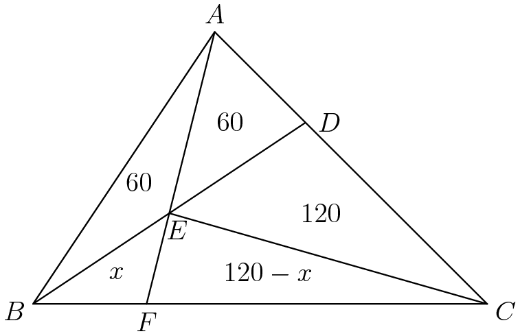 [asy] size(8cm); pair A, B, C, D, E, F; B = (0,0); A = (2, 3); C = (5, 0); D = (3, 2); E = (1.5, 1); F = (1.25, 0);  draw(A--B--C--A--D--B); draw(A--F); draw(E--C); label("$A$", A, N); label("$B$", B, WSW); label("$C$", C, ESE); label("$D$", D, dir(0)*1.5); label("$E$", E, SSE); label("$F$", F, S); label("$60$", (A+E+D)/3); label("$60$", (A+E+B)/3); label("$120$", (D+E+C)/3); label("$x$", (B+E+F)/3); label("$120-x$", (F+E+C)/3); [/asy]