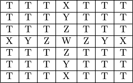 \[\begin{tabular}{|c|c|c|c|c|c|c|} \hline T & T & T & X & T & T & T \\ \hline T & T & T & Y& T & T & T \\ \hline T & T & T & Z & T & T & T \\ \hline X & Y & Z & W & Z & Y & X \\ \hline T & T & T & Z & T & T & T \\ \hline T & T & T & Y & T & T & T \\ \hline T & T & T & X & T & T & T \\ \hline \end{tabular}\]