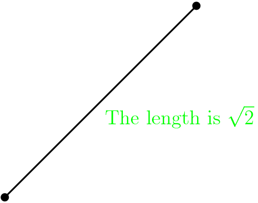 [asy] dot((0,0)); dot((1,1)); draw((0,0)--(1,1)); label("The length is $\sqrt{2}$",(0,0)--(1,1),SE,green); [/asy]