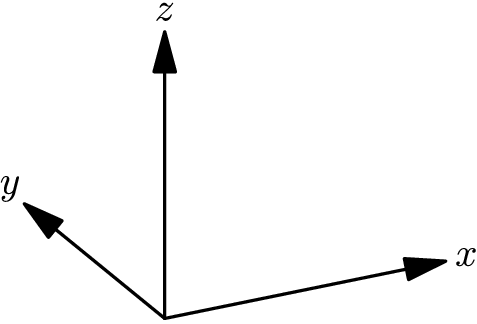 [asy]import three;  currentprojection = orthographic(-1,-2,1);  draw((0,0,0)--X, EndArrow3); draw((0,0,0)--Y, EndArrow3); draw((0,0,0)--Z, EndArrow3); label("$x$", X, X); label("$y$", Y, Y); label("$z$", Z, Z); [/asy]