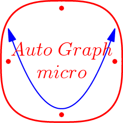 [asy] import contour; import graph; real f(real x) { return x^2-1.333; } draw(graph(f,-1.5,1.5),blue+linewidth(0.5),Arrows); size(75); real f(real x, real y) {return abs(x^3) + abs(y^3);} draw(contour(f,(-6,-6),(6,6), new real[] {5}),red+linewidth(1)); label("$Auto\;Graph$",(0,0.3),red); label("$micro$",(0,-0.3),red); dot((1.5,0),red); dot((0,1.5),red); dot((0,-1.5),red); dot((-1.5,0),red);[/asy]