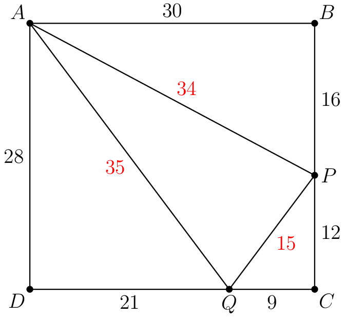 [asy] /* ~ItsMeNoobieboy */ size(200); pair A, B, C, D, P, Q; A = (0,28/30); B = (1,28/30); C = (1,0); D = (0,0); P = (1,12/30); Q = (21/30,0); draw(A--B--C--D--cycle); draw(A--P--Q--cycle); dot("$A$",A,NW,linewidth(4)); dot("$B$",B,NE,linewidth(4)); dot("$C$",C,SE,linewidth(4)); dot("$D$",D,SW,linewidth(4)); dot("$P$",P,E,linewidth(4)); dot("$Q$",Q,S,linewidth(4)); label("$30$",midpoint(A--B),N); label("$16$",midpoint(B--P),E); label("$34$",midpoint(A--P),NE, red); label("$28$",midpoint(A--D),W); label("$21$",midpoint(D--Q),S); label("$35$",midpoint(A--Q),SW, red); label("$9$",midpoint(Q--C),S); label("$12$",midpoint(C--P),E); label("$15$",midpoint(Q--P),SE, red); [/asy]