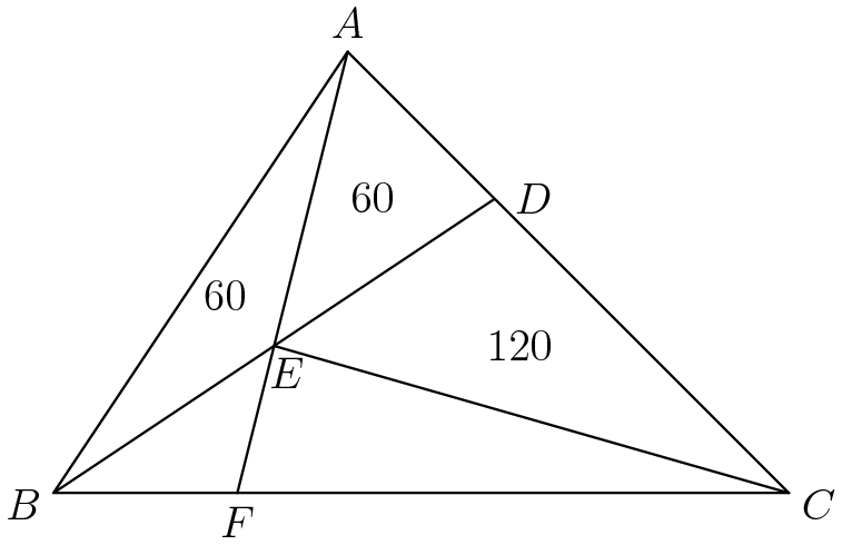 [asy] size(8cm); pair A, B, C, D, E, F; B = (0,0); A = (2, 3); C = (5, 0); D = (3, 2); E = (1.5, 1); F = (1.25, 0);  draw(A--B--C--A--D--B); draw(A--F); draw(E--C); label("$A$", A, N); label("$B$", B, WSW); label("$C$", C, ESE); label("$D$", D, dir(0)*1.5); label("$E$", E, SSE); label("$F$", F, S); label("$60$", (A+E+D)/3); label("$60$", (A+E+B)/3); label("$120$", (D+E+C)/3); [/asy]