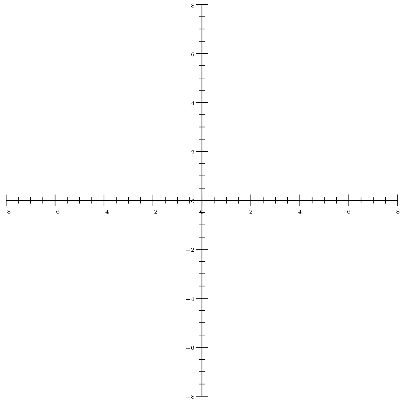 [asy] Label f;  f.p=fontsize(6);  xaxis(-8,8,Ticks(f, 2.0,0.5));  yaxis(-8,8,Ticks(f, 2.0,0.5)); [/asy]