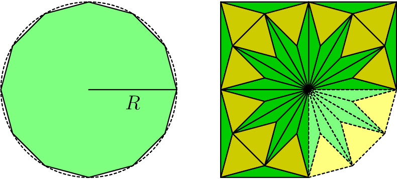 [asy] defaultpen(linewidth(0.7)); unitsize(15);   real r = 3.5; // radius pair shiftL = (-2.5*r,0); // distance between 2 diagrams  /* returns the vertex of the interior equilateral triangle with one edge shared with the dodecagon */ pair dodecagonPt(int i) {  return r*dir(i*360/12) + rotate(60)*(r*(dir((i+1)*360/12) - dir(i*360/12))); }  /* left diagram */ path dodecagon = shiftL+(r,0)--shiftL+r*dir(30); for(int i = 1; i < 12; ++i)   dodecagon = dodecagon--shiftL+r*dir(i*30); dodecagon = dodecagon--cycle; filldraw(dodecagon, rgb(0.5,1,0.5)); draw(Circle(shiftL, r), linetype("2 2")); dot((0,0)); draw(shiftL--shiftL+(r,0)); label("$R$",shiftL+(r/2,0),S);  /* right diagram */ for(int i = 0; i < 9; ++i) {  filldraw((0,0)--r*dir(i*360/12)--dodecagonPt(i)--cycle, rgb(0,0.8,0));  filldraw((0,0)--r*dir((i+1)*360/12)--dodecagonPt(i)--cycle, rgb(0,0.8,0));  filldraw(r*dir(i*360/12)--r*dir((i+1)*360/12)--dodecagonPt(i)--cycle, rgb(0.8,0.8,0));  if (i % 3 == 1) {   filldraw(r*2^.5*dir(floor(i/3)*90+45)--r*dir(i*360/12)--r*dir((i+1)*360/12)--cycle, rgb(0.8,0.8,0));   filldraw(r*2^.5*dir(floor(i/3)*90+45)--r*dir(i*360/12)--r*dir(floor(i/3)*90)--cycle, rgb(0,0.8,0));   filldraw(r*2^.5*dir(floor(i/3)*90+45)--r*dir((i+1)*360/12)--r*dir(floor(i/3)*90+90)--cycle, rgb(0,0.8,0));  } } for(int i = 9; i < 12; ++i) {  filldraw((0,0)--r*dir(i*360/12)--dodecagonPt(i)--cycle, rgb(0.5,1,0.5), linetype("2 2"));  filldraw((0,0)--r*dir((i+1)*360/12)--dodecagonPt(i)--cycle, rgb(0.5,1,0.5), linetype("2 2"));  filldraw(r*dir(i*360/12)--r*dir((i+1)*360/12)--dodecagonPt(i)--cycle, rgb(1,1,0.5), linetype("2 2")); } [/asy]