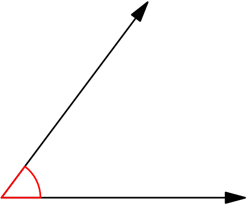 [asy] import olympiad; draw((0,0)--(3,4),EndArrow); draw((0,0)--(5,0),EndArrow); markscalefactor=0.1; draw(anglemark((5,0),(0,0),(3,4)),red); [/asy]