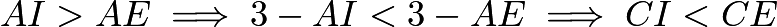 $AI>AE\implies 3-AI<3-AE\implies CI<CE$