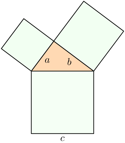 [asy] defaultpen(linewidth(0.7)); unitsize(15); pen sm = fontsize(10); real a = 3/1.2, b = 4/1.2, c = (a^2 + b^2)^.5, rot1 = acos(a/c);  path top = (0,c)--a*expi(rot1)+(0,c)--(c,c), sq1=rotate(rot1*180/pi)*xscale(a)*yscale(a)*unitsquare, sq2=shift(c,0)*rotate(rot1*180/pi)*xscale(b)*yscale(b)*unitsquare; void htick(pair A, pair B, pair ticklength = (0.15,0)){ draw(A--B ^^ A-ticklength--A+ticklength ^^ B-ticklength--B+ticklength); }  filldraw((0,0)--(c,0)--a*expi(rot1)--cycle, rgb(1,0.85,0.7)); /* draw(rightanglemark((0,0),a*expi(rot1),(c,0))); */ filldraw(sq1, rgb(0.95,1,0.95)); filldraw(sq2, rgb(0.95,1,0.95)); filldraw(rotate(270)*xscale(c)*yscale(c)*unitsquare, rgb(0.96,1,0.96));  label("$a$",a/2*expi(rot1),SE,sm); label("$b$",a/2*expi(rot1)+(c/2,0),SW,sm); label("$c$",(c/2,-c),S,sm); [/asy]