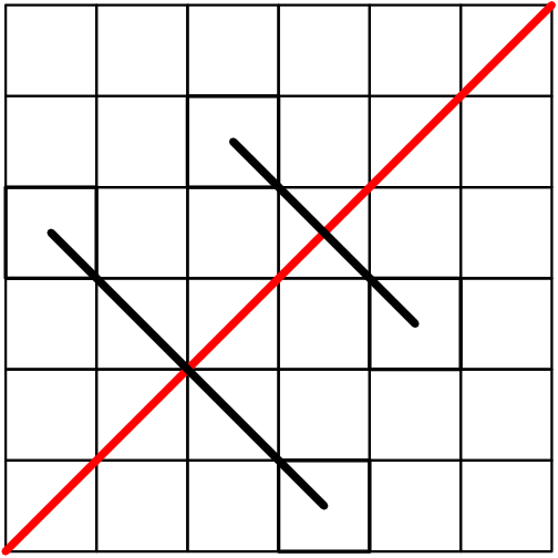 [asy] void match(int i, int j){    draw(shift((i,j))*unitsquare,linewidth(1));  draw(shift((j,i))*unitsquare,linewidth(1));  draw((i+0.5,j+0.5)--(j+0.5,i+0.5),linewidth(2)); } int n = 6; for(int i = 0; i < n; ++i){  for(int j = 0; j < n; ++j)   draw(shift((i,j))*unitsquare, linewidth(0.5)); } draw((0,0)--(n,n),red+linewidth(2)); match(2,4); match(0,3); [/asy]