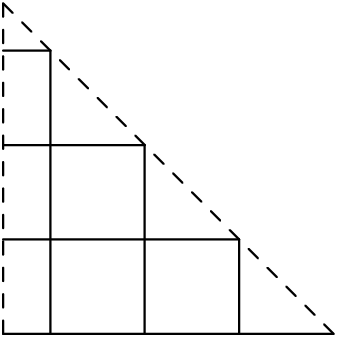 [asy] size(100pt); draw((1,0)--(8,0),linewidth(0.5)); draw((1,2)--(6,2),linewidth(0.5)); draw((1,4)--(4,4),linewidth(0.5)); draw((1,6)--(2,6),linewidth(0.5)); draw((2,6)--(2,0),linewidth(0.5)); draw((4,4)--(4,0),linewidth(0.5)); draw((6,2)--(6,0),linewidth(0.5)); draw((1,0)--(1,7),dashed+linewidth(0.5)); draw((1,7)--(8,0),dashed+linewidth(0.5)); [/asy]