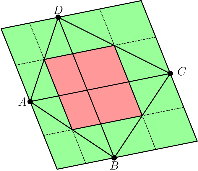 [asy] // feel free to change these four points! pair A = (0,0), B = (3, -2), C = (5,1), D = (1,3);  // // Rest of code // size(200); defaultpen(linewidth(0.9)); pen lightgreen = rgb(0.6,1,0.6), lightred = rgb(1,0.6,0.6), smdash = linewidth(0.7)+linetype("2 2");  pair E = IP(A--C,B--D), AB = (A+B)/2, BC = (B+C)/2, CD = (C+D)/2, DA = (D+A)/2, ABE = 2*AB-E, BCE = 2*BC-E, CDE = 2*CD-E, DAE = 2*DA-E; path midpts = AB--BC--CD--DA--cycle; filldraw(shift(-E)*scale(2)*midpts,lightgreen); filldraw(midpts,lightred); draw(A--B--C--D--cycle); draw(A--C); draw(B--D); draw((A+ABE)/2--(C+BCE)/2,smdash); draw((B+ABE)/2--(D+DAE)/2,smdash); draw((B+BCE)/2--(D+CDE)/2,smdash); draw((A+DAE)/2--(C+CDE)/2,smdash);  dot(A); dot(B); dot(C); dot(D); label("$A$",A,W);label("$B$",B,S);label("$C$",C,E);label("$D$",D,N); [/asy]