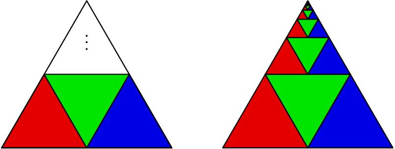 [asy] defaultpen(linewidth(0.7)); unitsize(15); int n = 10; real h = 6; pen colors[] = {rgb(0.9,0,0),rgb(0,0.9,0),rgb(0,0,0.9)}; pair shiftR = (h+3,0);  void drawEquilaterals(pair A, real s){  filldraw(A--A+s*expi(2*pi/3)--A+(-s,0)--cycle,colors[0]);  filldraw(A--A+s*expi(2*pi/3)--A+s*expi(1*pi/3)--cycle,colors[1]);   filldraw(A--A+s*expi(1*pi/3)--A+(s,0)--cycle,colors[2]); }  for(int i = 0; i < n; ++i)  drawEquilaterals(shiftR + (0,h-h/(2^i) ), (h/(2^(i+1))) *2/3^.5); drawEquilaterals((0,0), h/3^.5); draw((-h/3^.5,0)--(h/3^.5,0)--(0,h)--cycle); label("$\vdots$",(0,3/4*h)); [/asy]