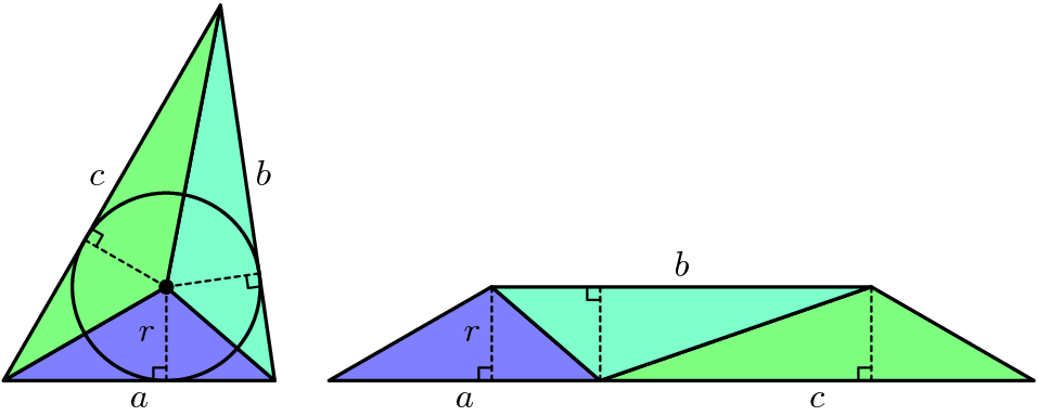 [asy] defaultpen(linewidth(0.7)+fontsize(10)); unitsize(15); real a = 3.6, b = 4.8, c = (a^2 + b^2)^.5; pair shiftR = (a+b+2,0); pen sm = fontsize(10), heavy = linewidth(1); void htick(pair A, pair B, pair ticklength = (0.15,0)){ draw(A--B ^^ A-ticklength--A+ticklength ^^ B-ticklength--B+ticklength); } void makeshiftarrow(pair A, real dir, real arrowlength = 0.5){  /* Arrow option resizes */   fill(A--A+arrowlength*expi(dir+pi/8)--A+arrowlength*expi(dir-pi/8)--cycle); }  real s1 = 5, s2 = 7, s3 = 8; // triangle side lengths pen c1 = rgb(0.5,0.5,1), c2 = rgb(0.5,1,0.8), c3 = rgb(0.5,1,0.5); // color pens pair shiftR = (s1+1,0); // distance between two diagrams  pair A=(0,0), B = (s1,0), C = intersectionpoints(Circle(A, s3), Circle(B, s2))[0], I = incenter(A,B,C), D = foot(I,B,C), E = foot(I,A,C), F = foot(I,A,B);  // draw left diagram filldraw(A--I--B--cycle, c1, heavy); filldraw(B--I--C--cycle, c2, heavy); filldraw(A--I--C--cycle, c3, heavy); dot(I); draw(incircle(A,B,C), heavy); draw(I--D, linetype("2 2")); draw(I--E, linetype("2 2")); draw(I--F, linetype("2 2"));  label("$a$",(A+B)/2,S); label("$b$",(B+C)/2,NE); label("$c$",(A+C)/2,NW); label("$r$",(I+F)/2,W); draw(rightanglemark(I,F,A)); draw(rightanglemark(I,D,B)); draw(rightanglemark(I,E,C));  pair reflectC = C + 2*(foot(C,A,I) - C), reflectI = (reflectC.x - I.x, I.y);   // draw right diagram filldraw(shift(shiftR)*(A--I--B--cycle), c1, heavy); filldraw(shift(shiftR+B)*(A--reflectI--reflectC--cycle), c3, heavy); filldraw(shift(shiftR)*(I--B--B+reflectI--cycle), c2, heavy); // dashed perpendiculars; arbitrary coding here draw(shift(shiftR)*(I--F), linetype("2 2")); draw(shift(shiftR)*(B--B+(0,inradius(A,B,C))), linetype("2 2")); draw(shift(shiftR+B)*(reflectI--foot(reflectI,A,B)), linetype("2 2")); draw(shift(shiftR)*rightanglemark(I,F,A)); draw(shift(shiftR)*rightanglemark(B,B+(0,inradius(A,B,C)),I)); draw(shift(shiftR+B)*rightanglemark(reflectI,foot(reflectI,A,B),A)); label("$a$",shiftR+(A+B)/2,S); label("$b$",shiftR+(I+B+reflectI)/2,N); label("$c$",shiftR+B+(A+reflectC)/2,S); label("$r$",shiftR+(I+F)/2,W); [/asy]