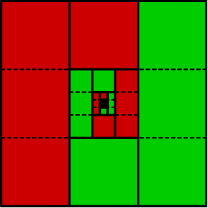 [asy] defaultpen(linewidth(0.7)); unitsize(15); int n = 4; real h = 2; pen colors[] = {rgb(0.8,0,0),rgb(0,0.8,0)}; void drawTriGrid(real s){  for(int i = 0; i < 4; ++i){   draw( (-s*3/2,s*(3/2 - i)) -- (s*3/2,s*(3/2 - i)), linetype("2 2"));   draw( (s*(3/2 - i),-s*3/2) -- (s*(3/2 - i),s*3/2), linetype("2 2"));   } } void fillrect(pair A, pair B, pen p){ filldraw(A--(A.x,B.y)--B--(B.x,A.y)--cycle, p, linewidth(1)); }  for(int i = 0; i < n; ++i) {  fillrect( ((-1)^i*-h/3^i*(3/2),-h/3^i*(3/2)) , ((-1)^i*-h/3^i*(1/2),h/3^i*(3/2)) , colors[0]);  fillrect(-((-1)^i*-h/3^i*(3/2),-h/3^i*(3/2)) ,-((-1)^i*-h/3^i*(1/2),h/3^i*(3/2)) , colors[1]);  fillrect( (-h/3^i*(1/2),(-1)^i*h/3^i*(1/2)) , (h/3^i*(1/2),(-1)^i*h/3^i*(3/2)), colors[0]);  fillrect(-(-h/3^i*(1/2),(-1)^i*h/3^i*(1/2)) ,-(h/3^i*(1/2),(-1)^i*h/3^i*(3/2)), colors[1]);  drawTriGrid(h/3^i); } [/asy]