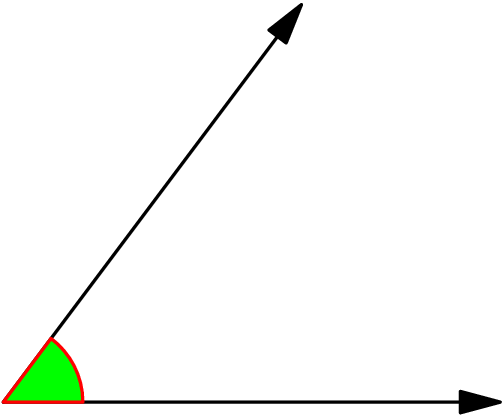 [asy] import olympiad; draw((0,0)--(3,4),EndArrow); draw((0,0)--(5,0),EndArrow); markscalefactor=0.1; filldraw(anglemark((5,0),(0,0),(3,4)),green,red+linewidth(1)); [/asy]