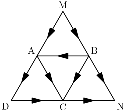 [asy] draw((0,0)--(3,0),MidArrow); draw((3,0)--(6,0),MidArrow); draw(6*dir(60)--3*dir(60),MidArrow); draw(3*dir(60)--(0,0),MidArrow); draw(3*dir(60)--(3,0),MidArrow); draw(5.1961524227066318805823390245176*dir(30)--(6,0),MidArrow); draw(6*dir(60)--5.1961524227066318805823390245176*dir(30),MidArrow); draw(5.1961524227066318805823390245176*dir(30)--3*dir(60),MidArrow); draw(5.1961524227066318805823390245176*dir(30)--(3,0),MidArrow); label("M",6*dir(60),N); label("N",(6,0),SE); label("A",3*dir(60),NW); label("B",5.1961524227066318805823390245176*dir(30),NE); label("C",(3,0),S); label("D",(0,0),SW); [/asy]
