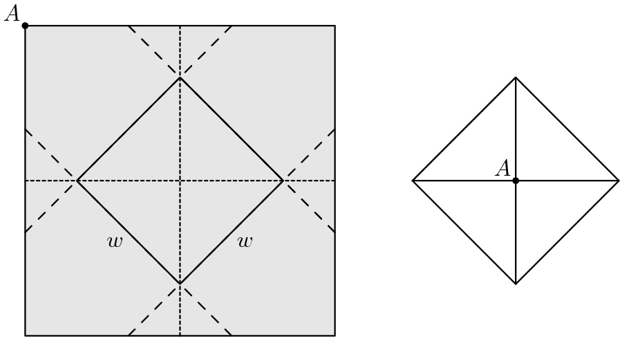 [asy] size(270pt); defaultpen(fontsize(10pt)); filldraw(((3,3)--(-3,3)--(-3,-3)--(3,-3)--cycle),lightgrey); dot((-3,3)); label("$A$",(-3,3),NW); draw((1,3)--(-3,-1),dashed+linewidth(.5)); draw((-1,3)--(3,-1),dashed+linewidth(.5)); draw((-1,-3)--(3,1),dashed+linewidth(.5)); draw((1,-3)--(-3,1),dashed+linewidth(.5)); draw((0,2)--(2,0)--(0,-2)--(-2,0)--cycle,linewidth(.5)); draw((0,3)--(0,-3),linetype("2.5 2.5")+linewidth(.5)); draw((3,0)--(-3,0),linetype("2.5 2.5")+linewidth(.5)); label('$w$',(-1,-1),SW); label('$w$',(1,-1),SE); draw((4.5,0)--(6.5,2)--(8.5,0)--(6.5,-2)--cycle); draw((4.5,0)--(8.5,0)); draw((6.5,2)--(6.5,-2)); label("$A$",(6.5,0),NW); dot((6.5,0)); [/asy]