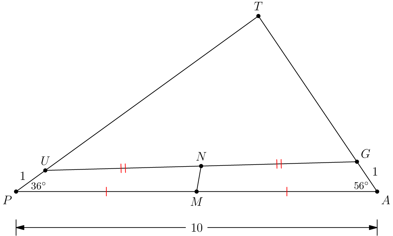 [asy] /* Made by MRENTHUSIASM */ size(375);  pair P, A, T, U, G, M, N; P = origin; A = (10,0); U = intersectionpoint(Circle(P,1),P--P+2*dir(36)); G = intersectionpoint(Circle(A,1),A--A+2*dir(180-56)); T = extension(P,U,A,G); M = midpoint(P--A); N = midpoint(U--G); dot("$P$",P,1.5*SW,linewidth(4)); dot("$A$",A,1.5*SE,linewidth(4)); dot("$U$",U,1.5*(0,1),linewidth(4)); dot("$G$",G,1.5*NE,linewidth(4)); dot("$T$",T,1.5*(0,1),linewidth(4)); dot("$M$",M,1.5*S,linewidth(4)); dot("$N$",N,1.5*(0,1),linewidth(4)); draw(P--A--T--cycle^^U--G^^M--N); label("$1$",midpoint(G--A),1.5*dir(30)); label("$1$",midpoint(U--P),1.5*dir(150)); label("$36^\circ$",P,5*dir(18),fontsize(10)); label("$56^\circ$",A,3*dir(180-56/2),fontsize(10)); Label L = Label("$10$", align=(0,0), position=MidPoint, filltype=Fill(3,0,white)); draw(P-(0,1)--A-(0,1), L=L, arrow=Arrows(),bar=Bars(15)); add(pathticks(U--N, 2, .5, 4, 8, red)); add(pathticks(N--G, 2, .5, 4, 8, red)); add(pathticks(P--M, 1, .5, 0, 8, red)); add(pathticks(M--A, 1, .5, 0, 8, red)); [/asy]