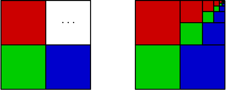 [asy] defaultpen(linewidth(1)); unitsize(15); int n = 8;  /* number of layers */ real h = 3; /* square height */  pen colors[] = {rgb(0.8,0,0),rgb(0,0.8,0),rgb(0,0,0.8)};  pair shiftL = (-3*h,0); /* amount to shift second square left by */  void drawSquares(real s, pair A = (0,0)){  filldraw(shift(A)*shift(-2*s,  -s)*xscale(s)*yscale(s)*unitsquare,colors[0]);  filldraw(shift(A)*shift(-2*s,-2*s)*xscale(s)*yscale(s)*unitsquare,colors[1]);  filldraw(shift(A)*shift(-s  ,-2*s)*xscale(s)*yscale(s)*unitsquare,colors[2]); } for(int i = 0; i < n; ++i)  drawSquares(h/2^i); drawSquares(h,shiftL); draw(shift(shiftL+(-2*h,-2*h))*xscale(2*h)*yscale(2*h)*unitsquare); label("$\cdots$",shiftL+(-h/2,-h/2)); [/asy]