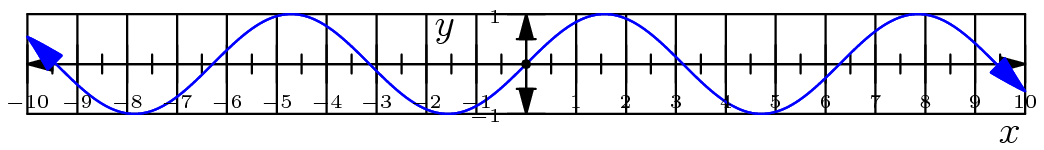 [asy] /* AUTO-GRAPH V-4 beta by PythonNut*/  /* Customizations: feel free to edit */ import math; import graph; /* x maximum and minimum */ int X_max = 10; int X_min =-10; /* y maximum and minimum */ int Y_max = 1; int Y_min = -1; /* linewidth */ real line_width = 0.75; /* graph color */ pen graph_color = blue; /* special */ bool mark_lattice = false; bool show_grid = true; real X_tick_density = 1; real Y_tick_density = 1; real ratio = 1; real resolution = 0.0001; int size = 300; /* graph function */ real f(real x)    {    return sin(x); /* type function to be graphed here */ }  /* The Code. Do not disturb unless you know what you are doing */  size(size);unitsize(size*ratio,size);Label l;l.p=fontsize(6); xaxis("$x$",X_min,X_max,Ticks(l,X_tick_density,(X_tick_density/2),NoZero),Arrows); yaxis("$y$",Y_min,Y_max,Ticks(l,Y_tick_density,(Y_tick_density/2),NoZero),Arrows);// if (show_grid){add(shift(X_min,Y_min)*grid(X_max-X_min,Y_max-Y_min));} real temp = X_min; while (! (f(temp) <= Y_max && f(temp) >= Y_min && temp < X_max)) {temp += resolution;} real Temp1 = temp; while (f(Temp1) <= Y_max && f(Temp1) >= Y_min && Temp1 < X_max) {Temp1 += resolution;} real Temp2 = temp; while (f(Temp2) <= Y_max && f(Temp2) >= Y_min && Temp2 > X_min) {Temp2 -= resolution;} draw(graph(f,Temp2,Temp1,n=2400),graph_color+linewidth(line_width),Arrows); temp = Temp1+resolution; while (temp <= X_max) {while (! (f(temp) <= Y_max && f(temp) >= Y_min) && temp < X_max) {temp += resolution;} real Temp1 = temp; while (f(Temp1) <= Y_max && f(Temp1) >= Y_min && Temp1 < X_max) {Temp1 += resolution;} real Temp2 = temp; while (f(Temp2) <= Y_max && f(Temp2) >= Y_min && Temp2 > X_min) {Temp2 -= resolution;} if (Temp1 <= X_max) {draw(graph(f,Temp2,Temp1,n=2400),graph_color+linewidth(line_width),Arrows);} temp = Temp1+resolution; continue;} temp = X_max; while (f(temp) <= Y_max && f(temp) >= Y_min && temp >= X_min) {temp -= resolution;} if (f(X_max) <= Y_max && f(X_max) >= Y_min) {draw(graph(f,temp,X_max,n=2400),graph_color+linewidth(line_width),Arrows);} if (mark_lattice) {for (real temp = X_min; temp <= X_max; ++temp) {if (f(temp)%1==0 && f(temp)<=Y_max && f(temp)>=Y_min) {dot((temp,f(temp)),graph_color+linewidth(line_width*4));}}} dot((0,0)); /* Property of "PythonNut" 2011*/ [/asy]