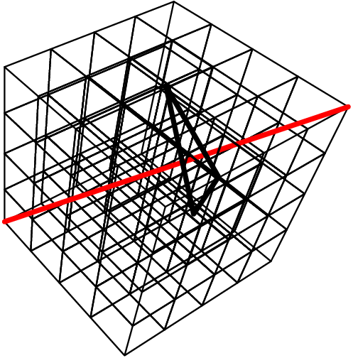 [asy] import three; currentprojection = perspective(3,-2,4); void match(int i, int j, int k){    draw(shift((i,j,k))*box((0,0,0),(1,1,1)),linewidth(1));  draw(shift((k,i,j))*box((0,0,0),(1,1,1)),linewidth(1));  draw(shift((j,k,i))*box((0,0,0),(1,1,1)),linewidth(1));  draw((i+0.5,j+0.5,k+0.5)--(j+0.5,k+0.5,i+0.5)--(k+0.5,i+0.5,j+0.5)--cycle,linewidth(2)); } int n = 4; for(int i = 0; i < n; ++i){  for(int j = 0; j < n; ++j)   for(int k = 0; k < n; ++k)    draw(shift((i,j,k))*box((0,0,0),(1,1,1)), linewidth(0.5)); } draw((0,0,0)--(n,n,n),red+linewidth(2));match(2,3,1); [/asy]